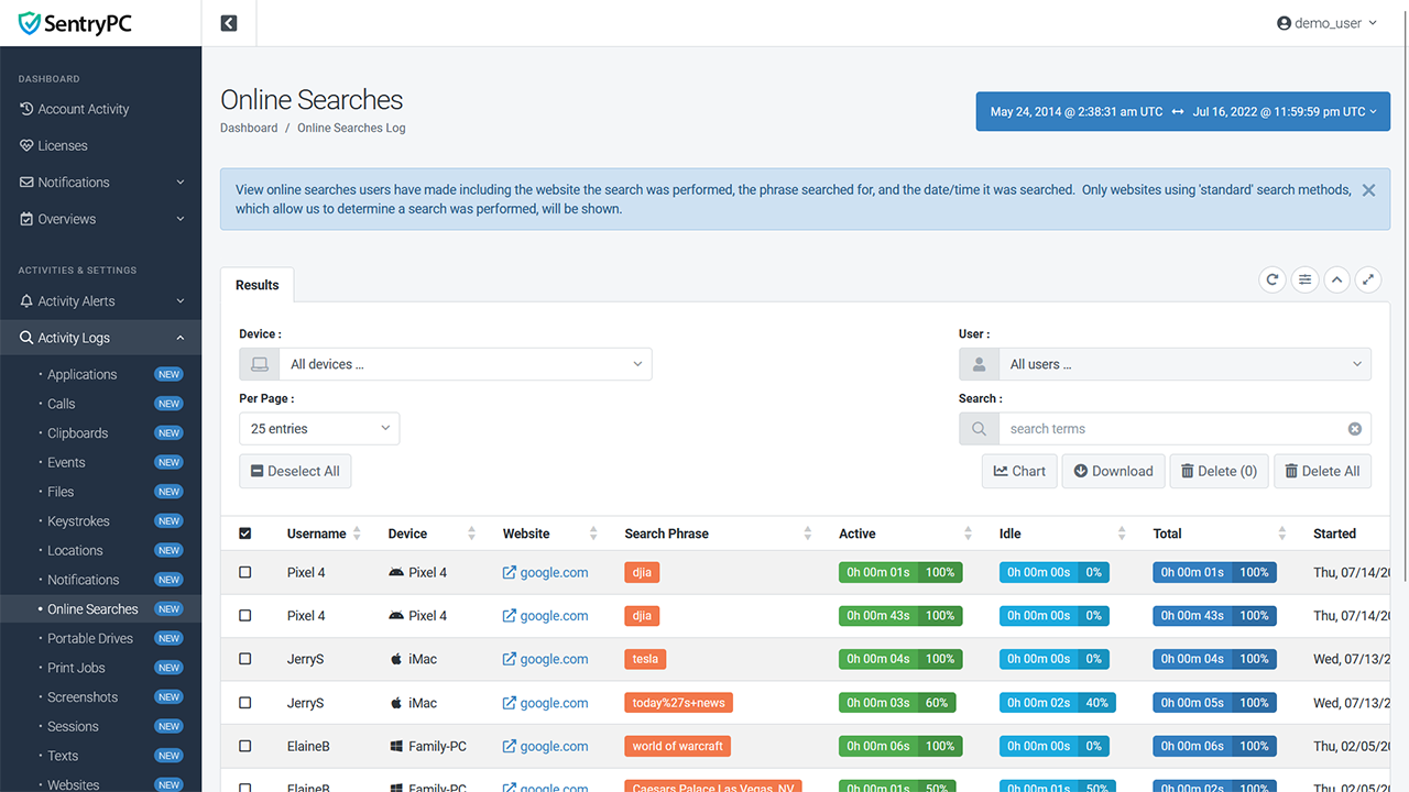 Employee monitoring software