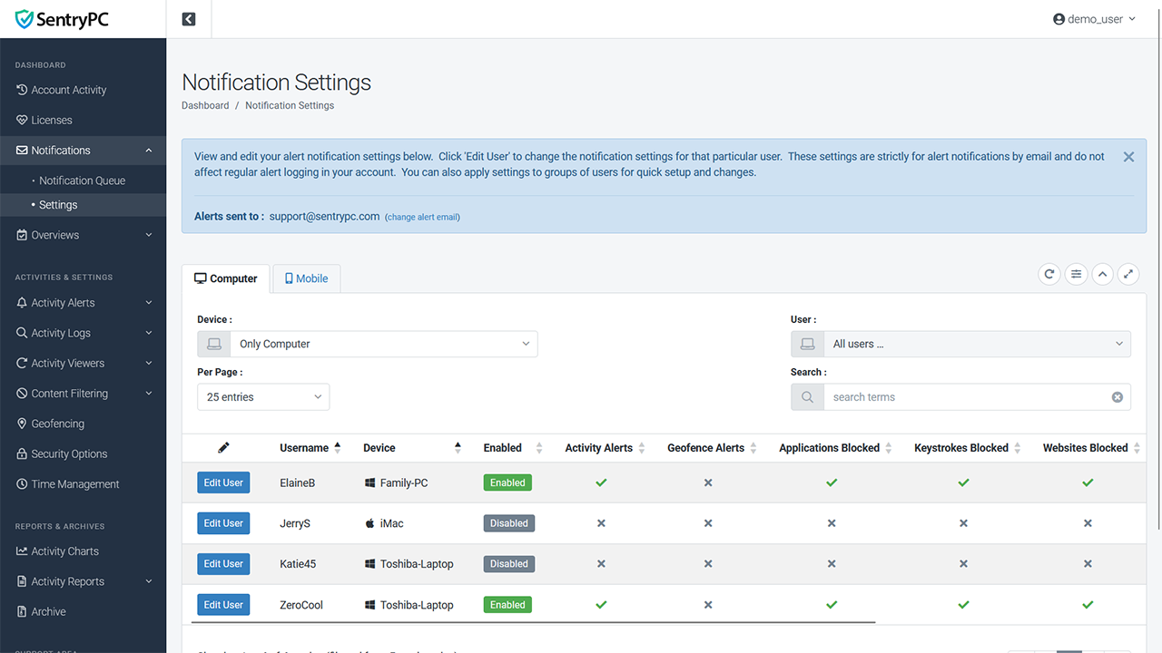 Employee monitoring software